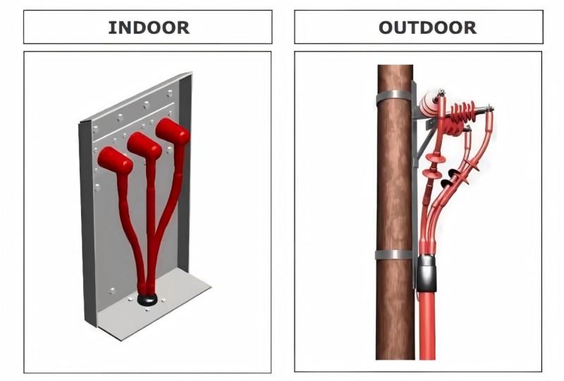 Heat Shrink Cable Accessories